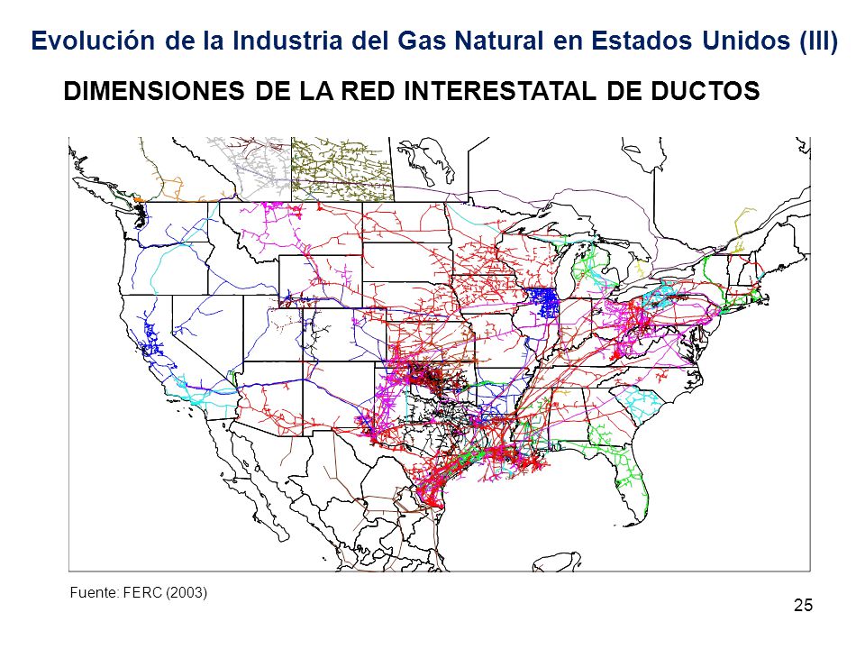 Evolución de la Industria del Gas Natural en Estados Unidos (III)