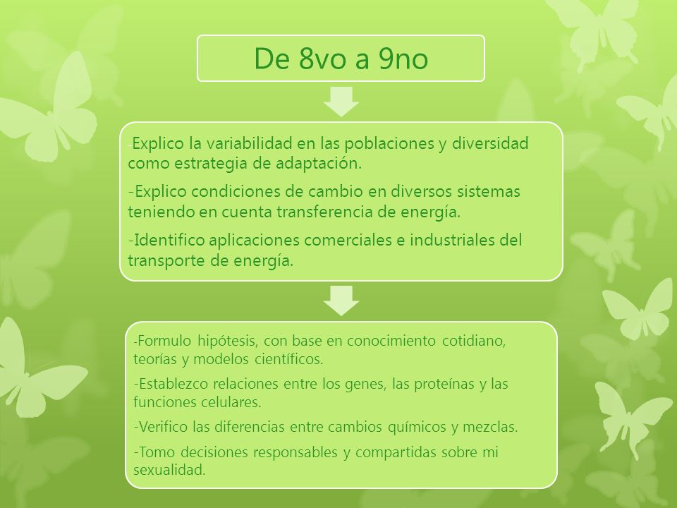 De 8vo a 9no -Explico la variabilidad en las poblaciones y diversidad como estrategia de adaptación.