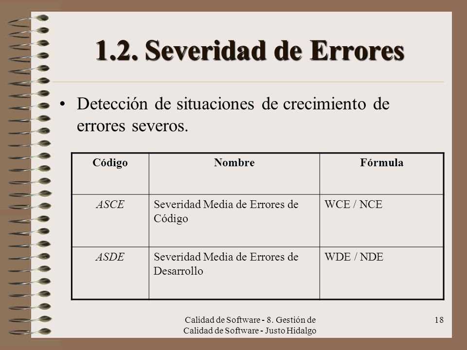 1.2. Severidad de Errores Detección de situaciones de crecimiento de errores severos. Código. Nombre.