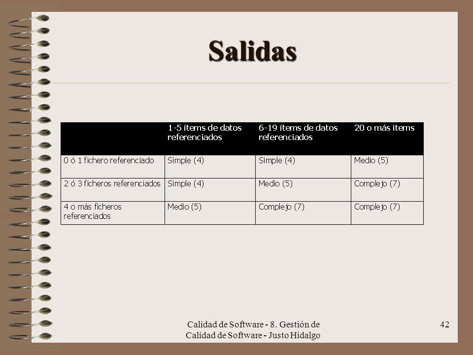 Salidas Calidad de Software - 8. Gestión de Calidad de Software - Justo Hidalgo