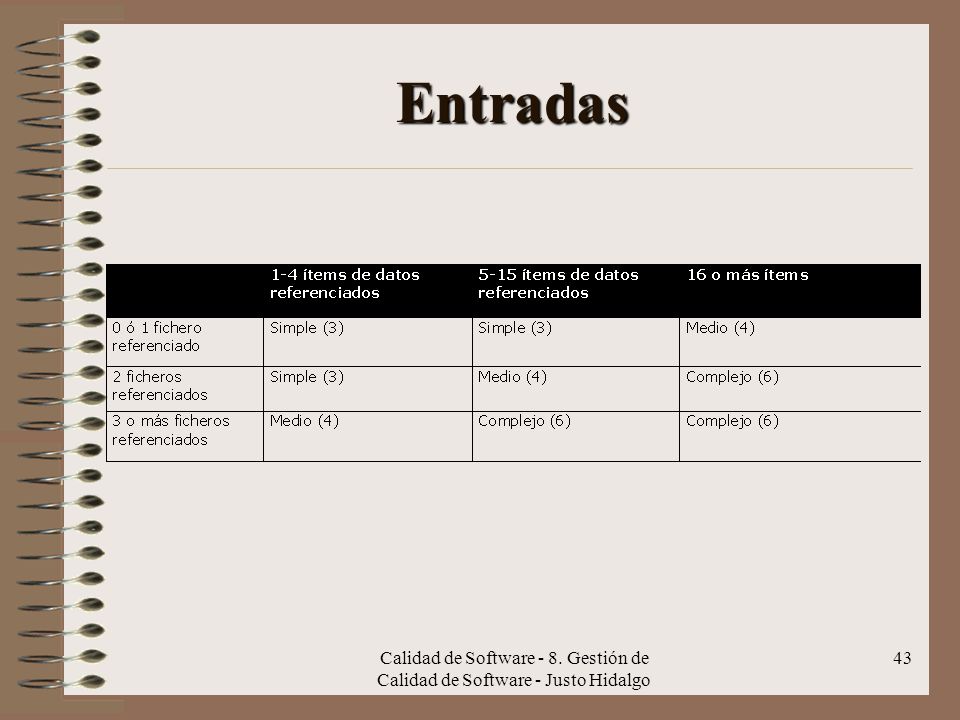 Entradas Calidad de Software - 8. Gestión de Calidad de Software - Justo Hidalgo