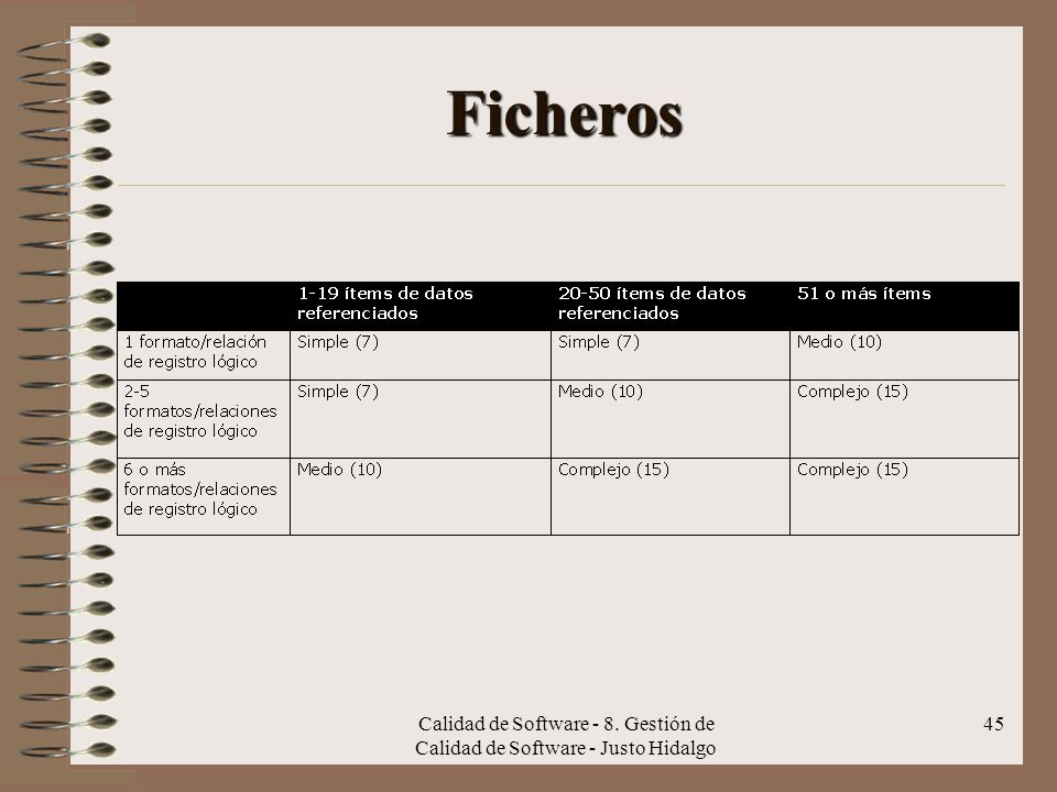 Ficheros Calidad de Software - 8. Gestión de Calidad de Software - Justo Hidalgo
