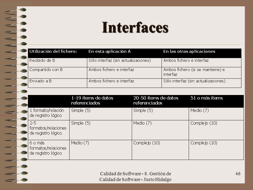 Interfaces Calidad de Software - 8. Gestión de Calidad de Software - Justo Hidalgo