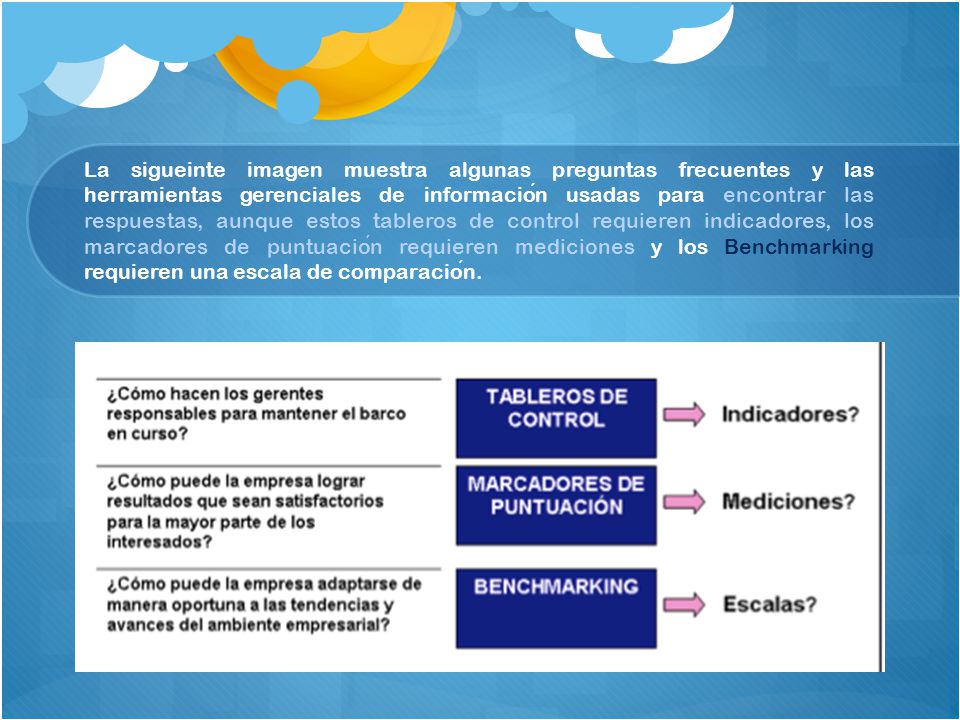 La sigueinte imagen muestra algunas preguntas frecuentes y las herramientas gerenciales de información usadas para encontrar las respuestas, aunque estos tableros de control requieren indicadores, los marcadores de puntuación requieren mediciones y los Benchmarking requieren una escala de comparación.