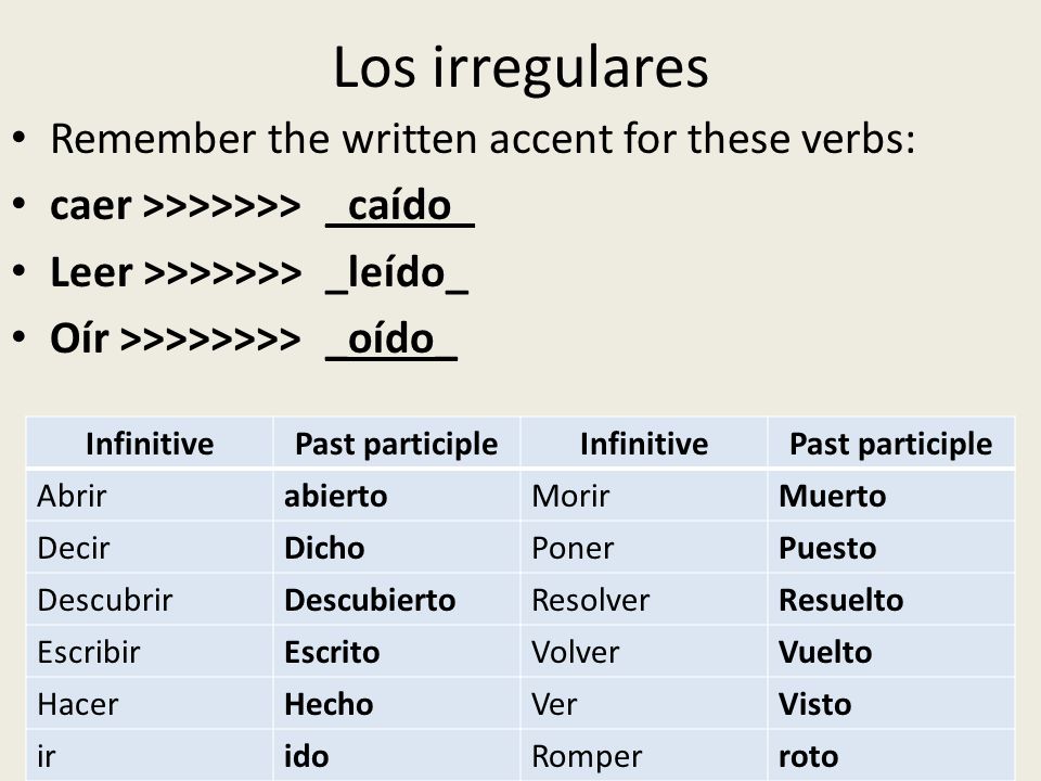 Los irregulares Remember the written accent for these verbs:
