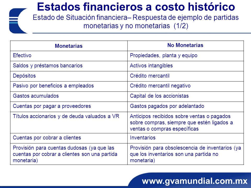 Estados financieros a costo histórico Estado de Situación financiera– Respuesta de ejemplo de partidas monetarias y no monetarias (1/2)