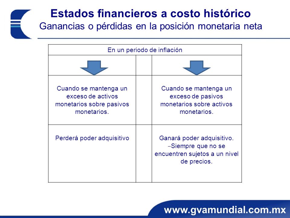 Estados financieros a costo histórico Ganancias o pérdidas en la posición monetaria neta