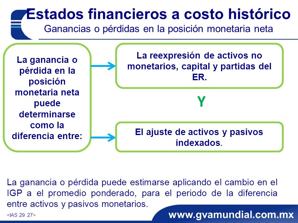 Estados financieros a costo histórico Ganancias o pérdidas en la posición monetaria neta
