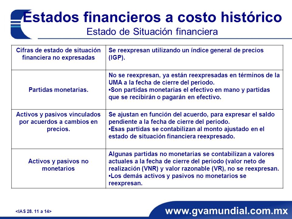 Estados financieros a costo histórico Estado de Situación financiera