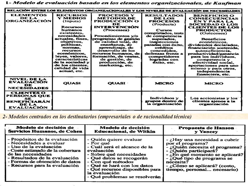 2- Modelos centrados en los destinatarios (empresariales o de racionalidad técnica)