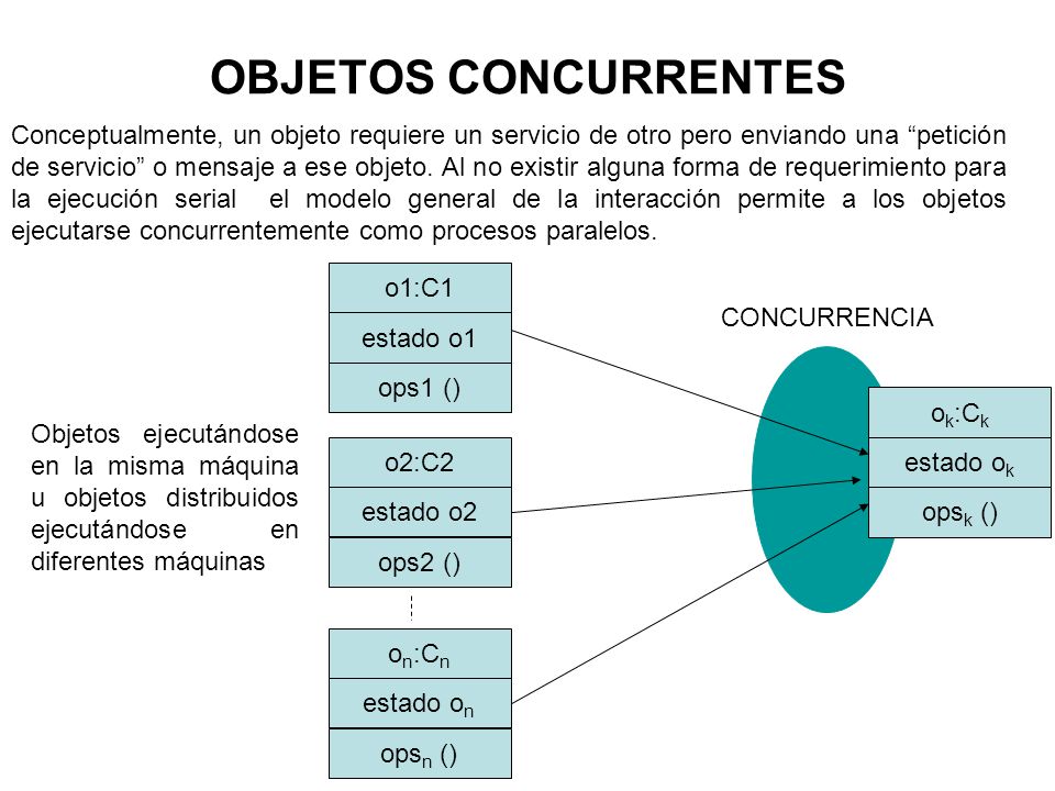 OBJETOS CONCURRENTES