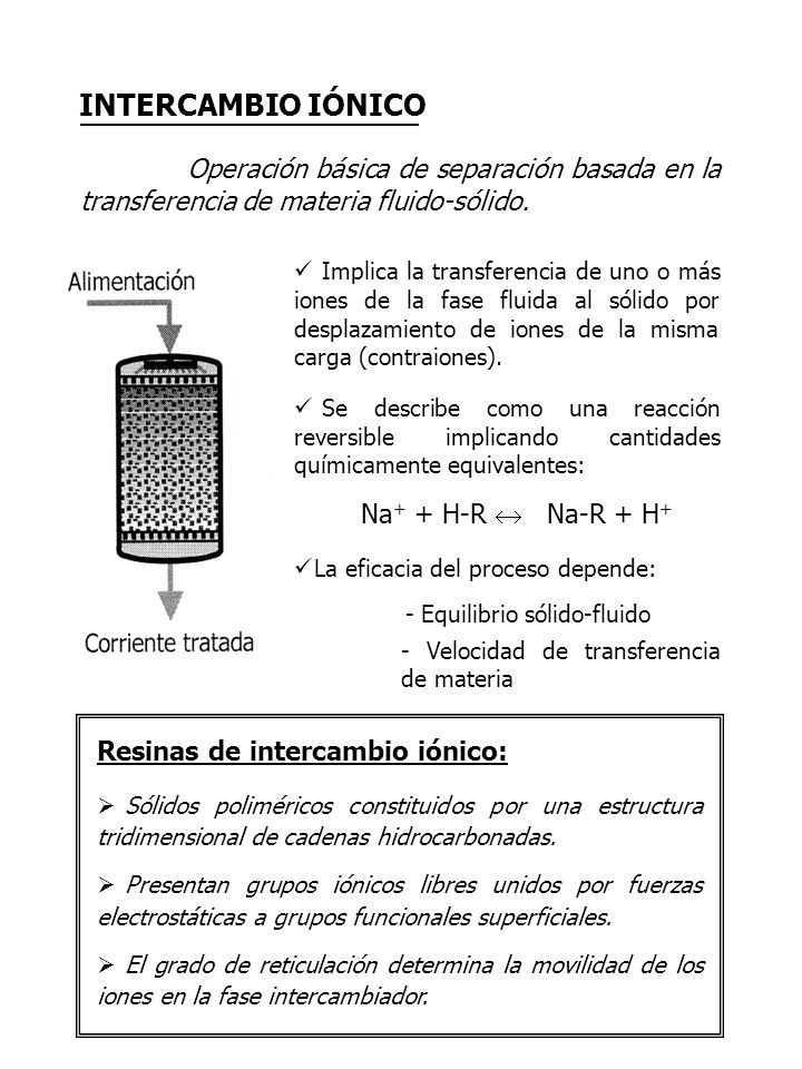 INTERCAMBIO IÓNICO Operación básica de separación basada en la transferencia de materia fluido-sólido.