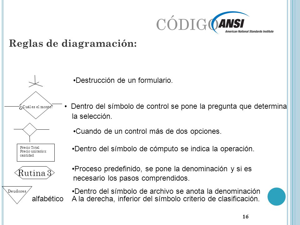 CÓDIGO Reglas de diagramación: Rutina 3 Destrucción de un formulario.