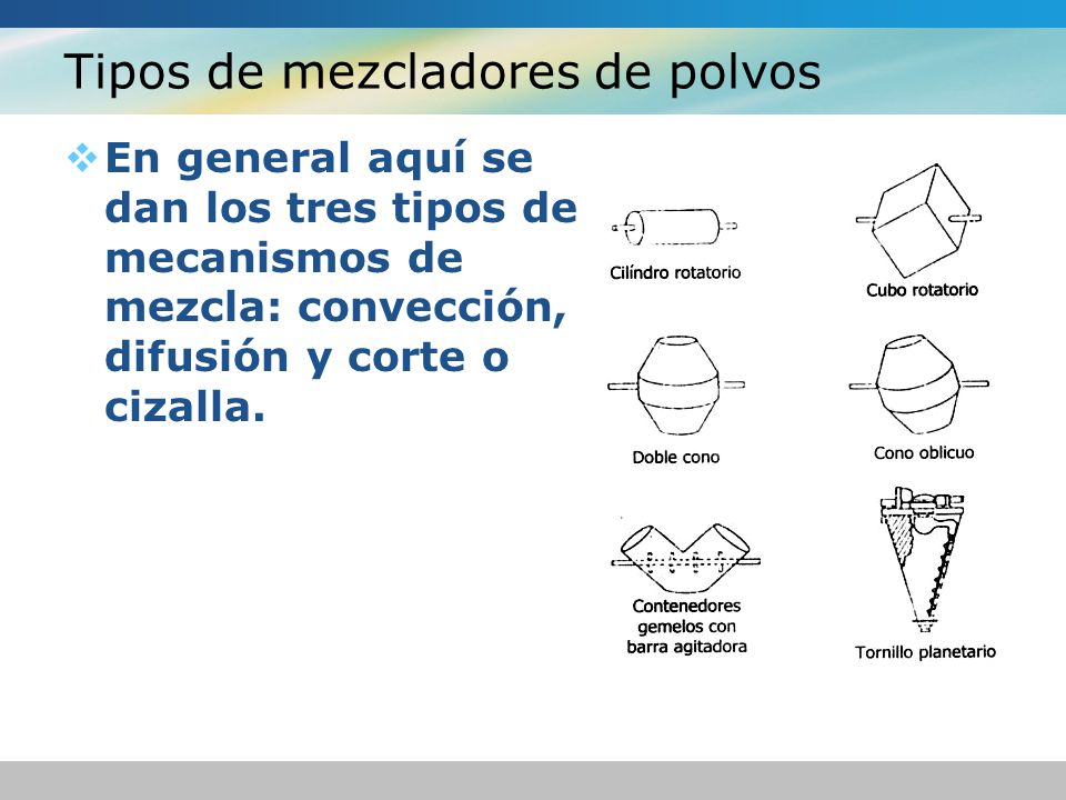 Tipos de mezcladores de polvos