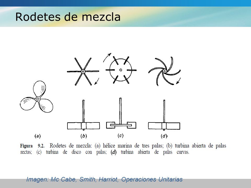 Rodetes de mezcla Imagen: Mc Cabe, Smith, Harriot, Operaciones Unitarias