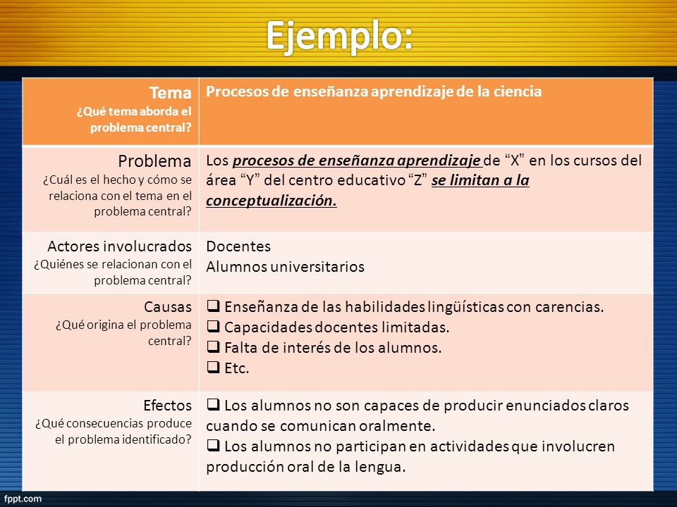 Ejemplo: Tema Problema Procesos de enseñanza aprendizaje de la ciencia