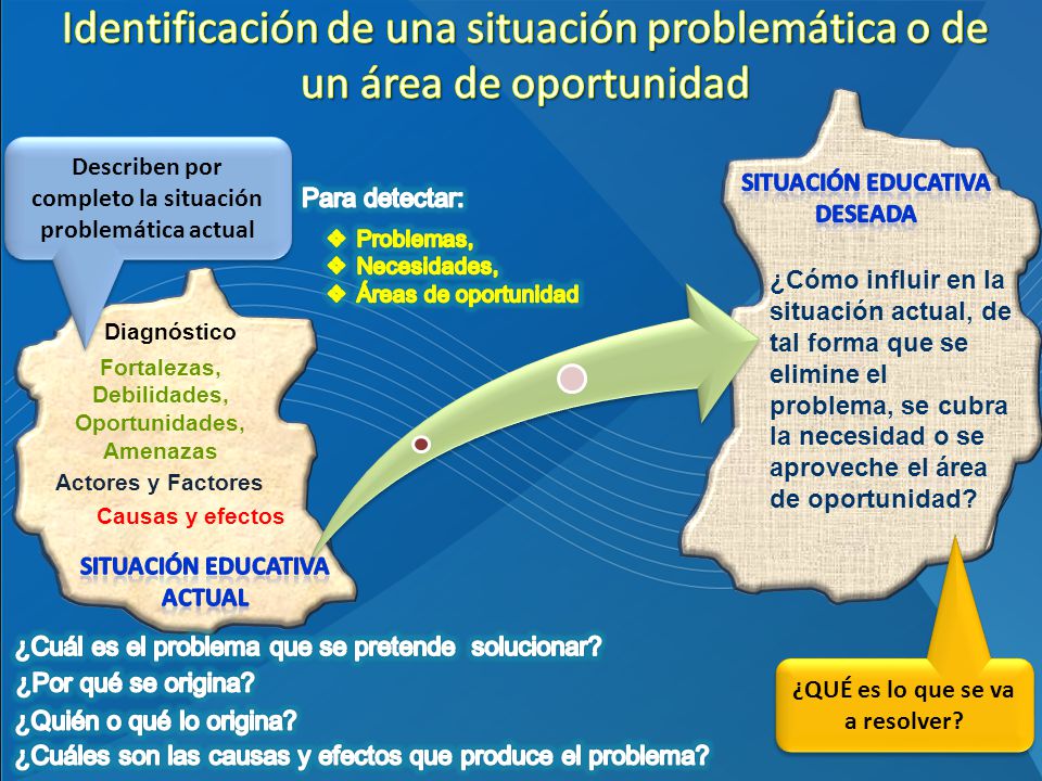 Identificación de una situación problemática o de un área de oportunidad
