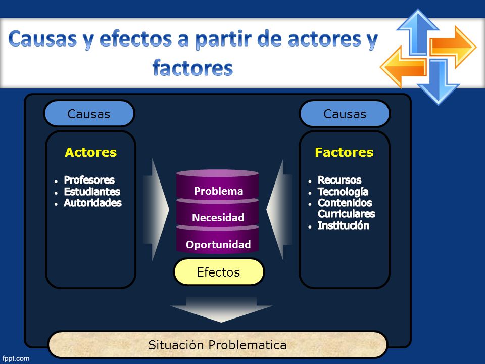 Causas y efectos a partir de actores y factores