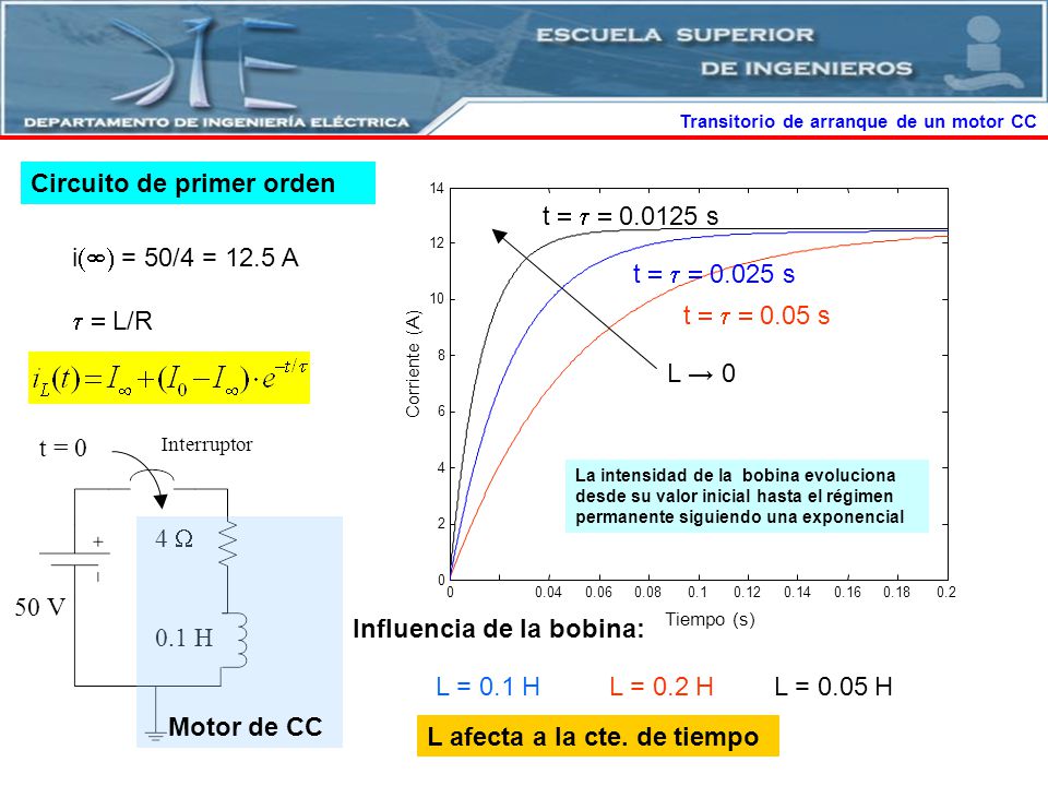 Circuito de primer orden t    s