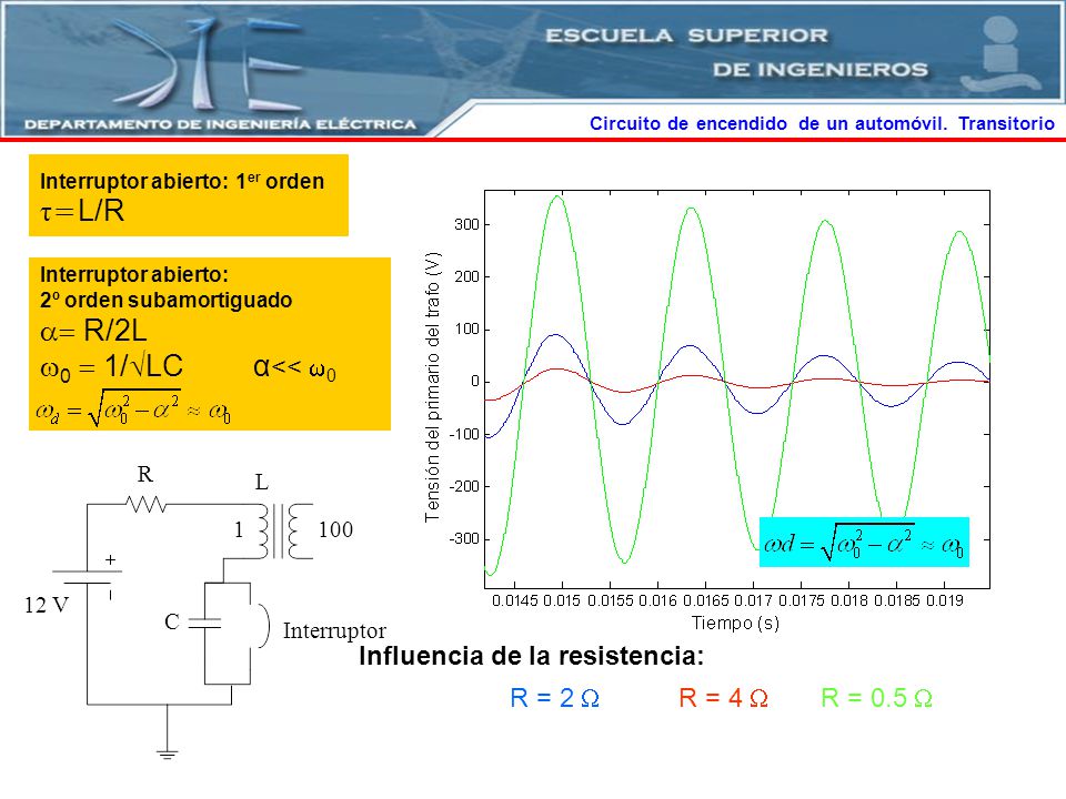 τ=L/R  R/2L 0  1/LC α<< 0 Influencia de la resistencia: