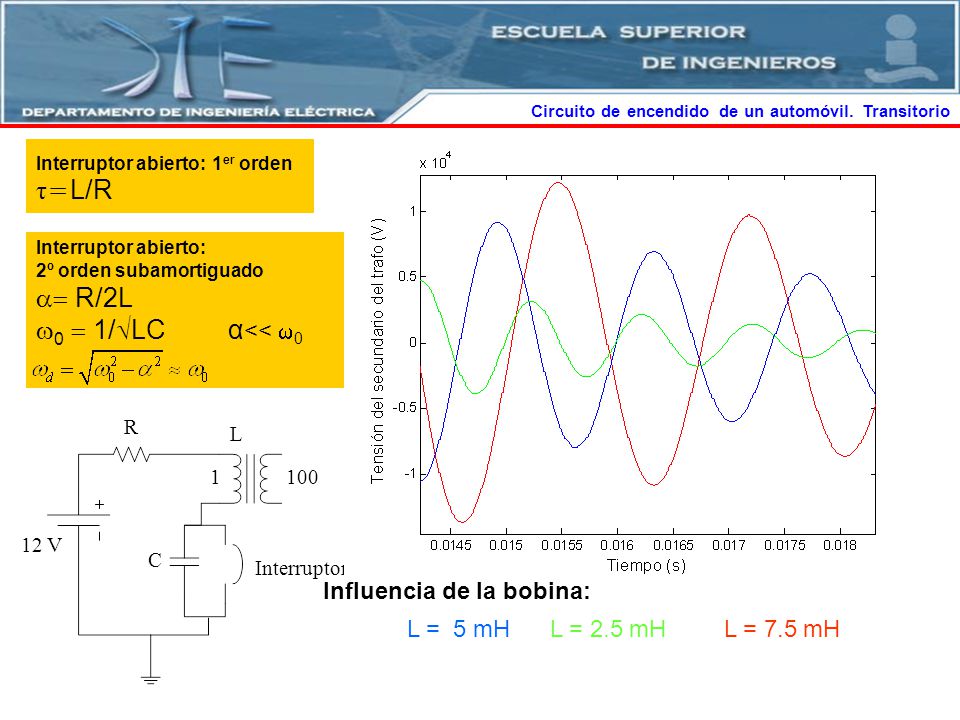 τ=L/R  R/2L 0  1/LC α<< 0 Influencia de la bobina: