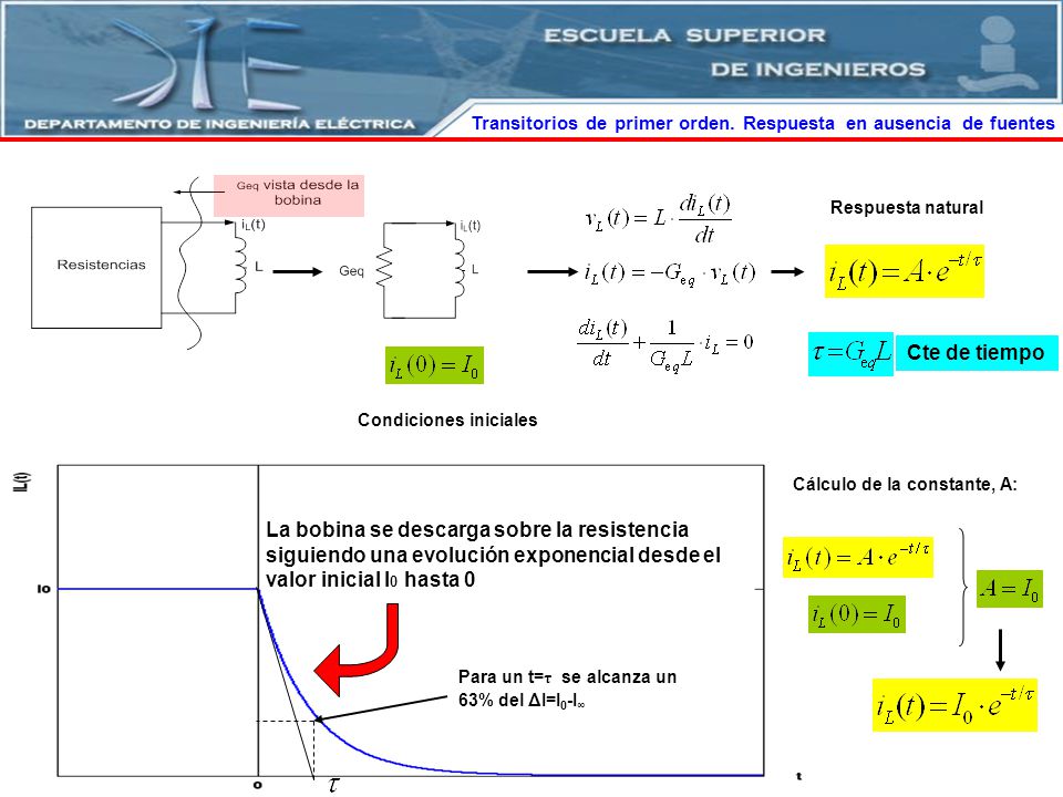 Transitorios de primer orden. Respuesta en ausencia de fuentes