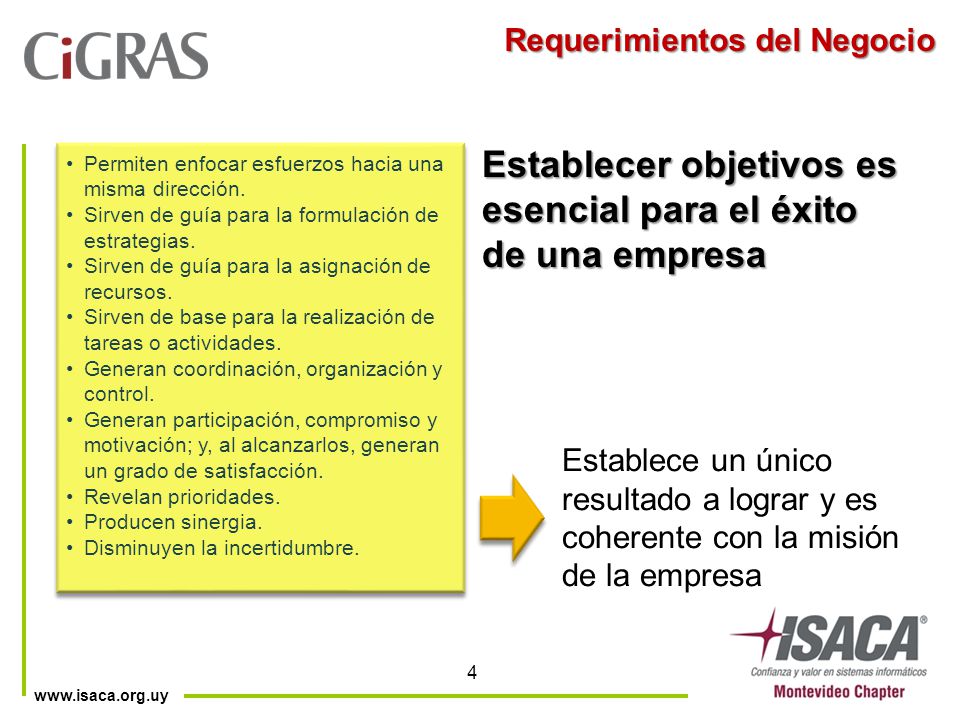 Establecer objetivos es esencial para el éxito de una empresa
