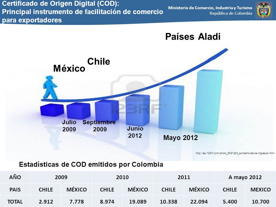 Países Aladi Chile México