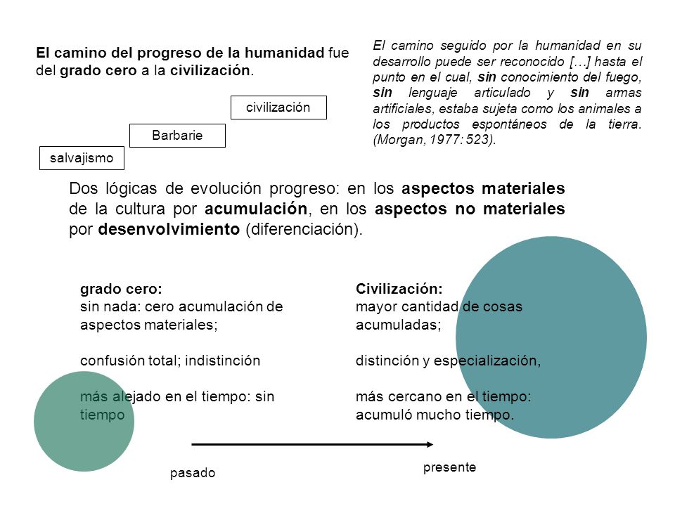 El camino seguido por la humanidad en su desarrollo puede ser reconocido […] hasta el punto en el cual, sin conocimiento del fuego, sin lenguaje articulado y sin armas artificiales, estaba sujeta como los animales a los productos espontáneos de la tierra. (Morgan, 1977: 523).