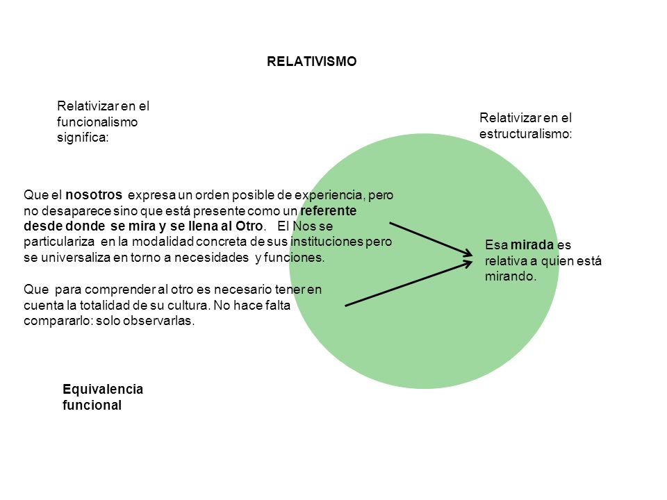 RELATIVISMO Relativizar en el funcionalismo significa: Relativizar en el estructuralismo: