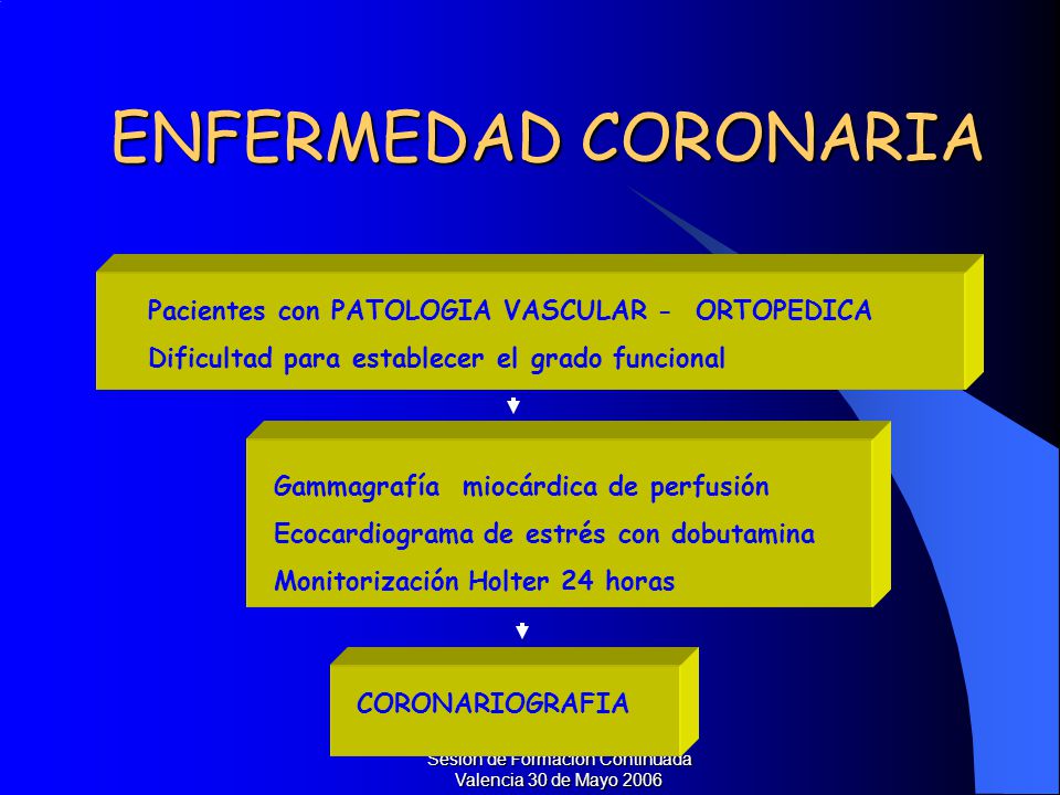 ENFERMEDAD CORONARIA Pacientes con PATOLOGIA VASCULAR - ORTOPEDICA