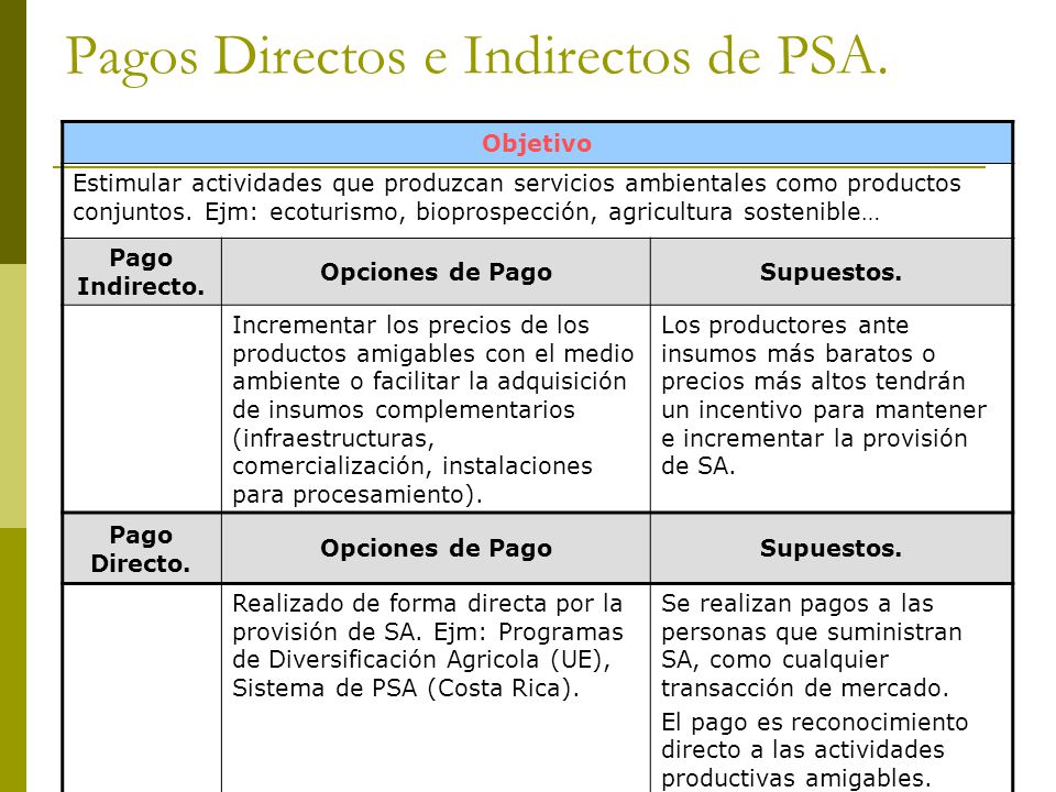 Pagos Directos e Indirectos de PSA.