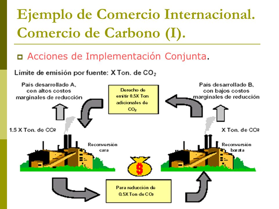 Ejemplo de Comercio Internacional. Comercio de Carbono (I).