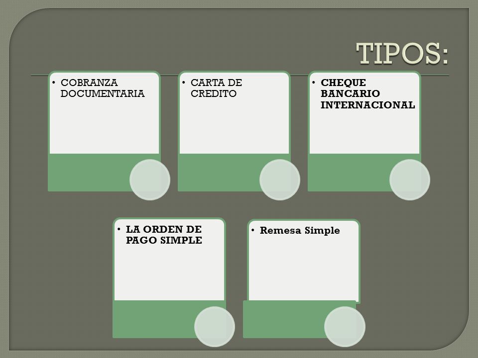TIPOS: COBRANZA DOCUMENTARIA CARTA DE CREDITO