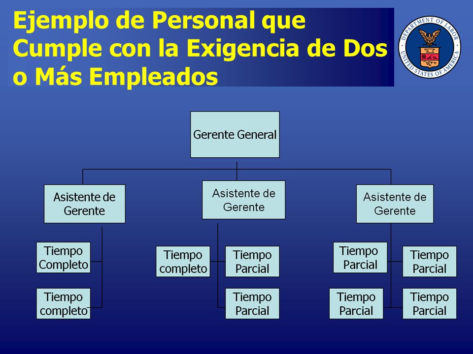 Ejemplo de Personal que Cumple con la Exigencia de Dos o Más Empleados