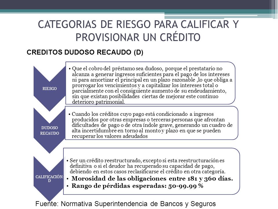 CATEGORIAS DE RIESGO PARA CALIFICAR Y PROVISIONAR UN CRÉDITO