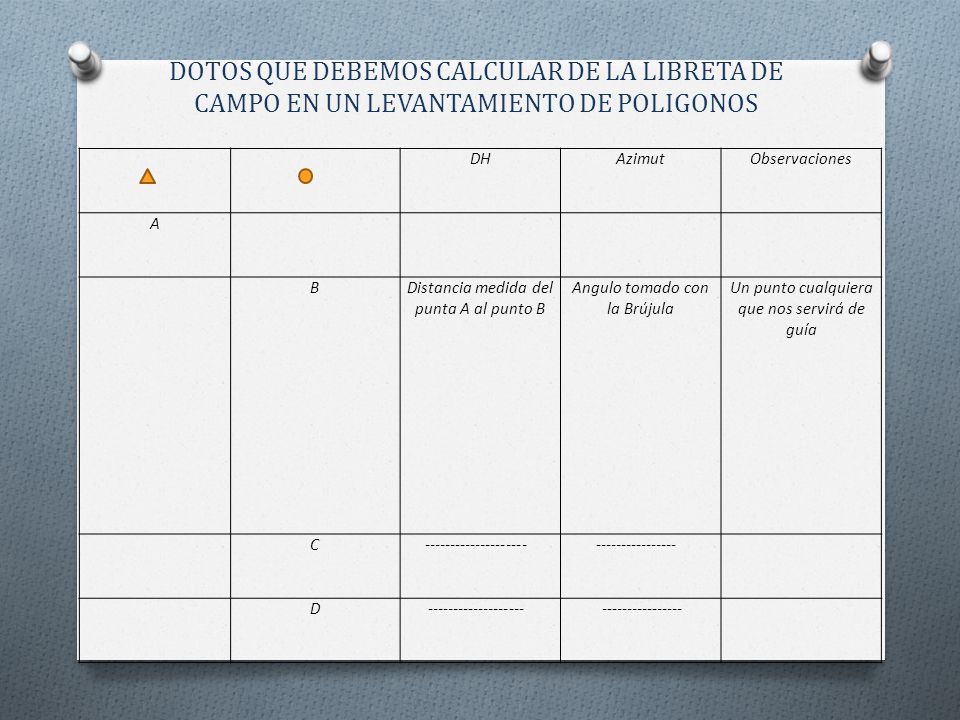 DOTOS QUE DEBEMOS CALCULAR DE LA LIBRETA DE CAMPO EN UN LEVANTAMIENTO DE POLIGONOS