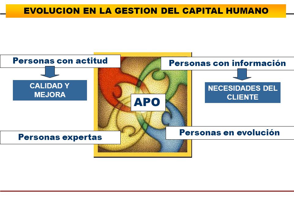 EVOLUCION EN LA GESTION DEL CAPITAL HUMANO Personas con información