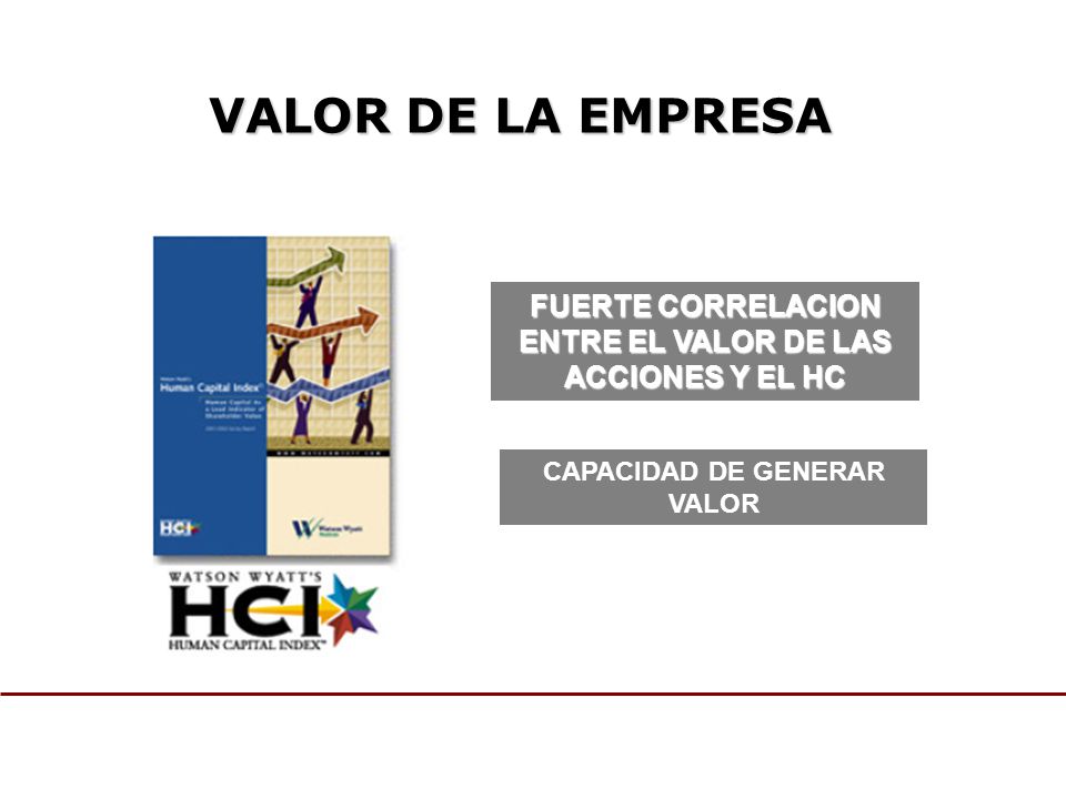 VALOR DE LA EMPRESA FUERTE CORRELACION ENTRE EL VALOR DE LAS ACCIONES Y EL HC.