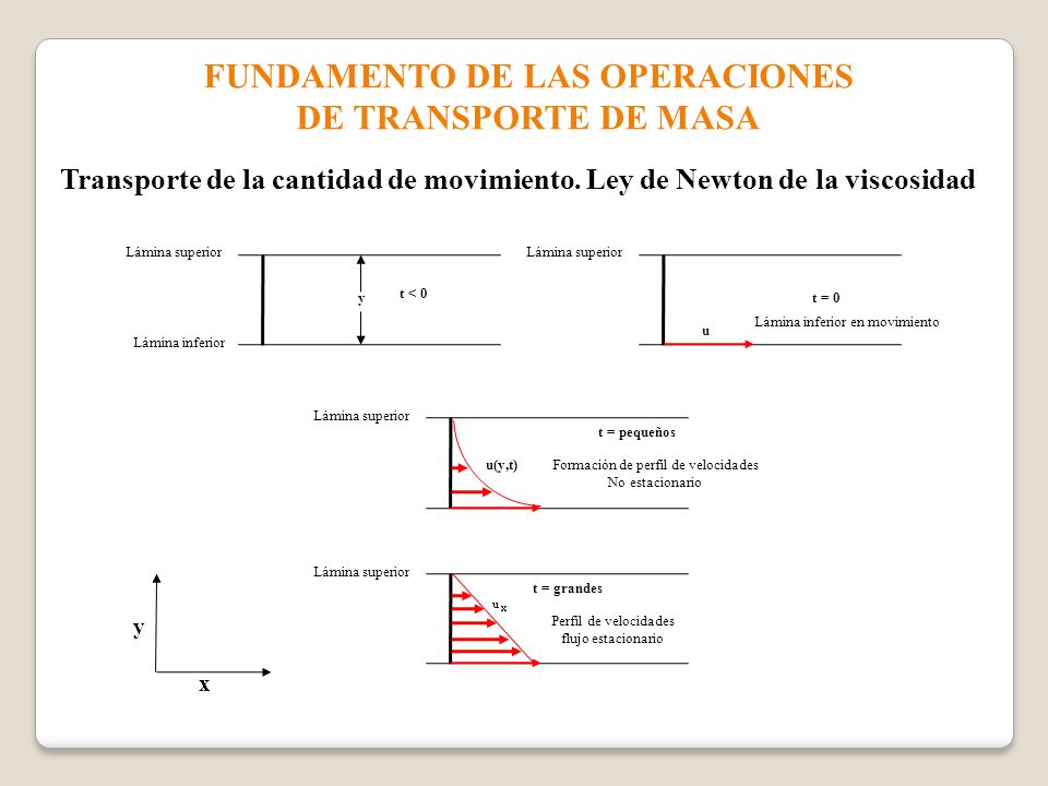 FUNDAMENTO DE LAS OPERACIONES