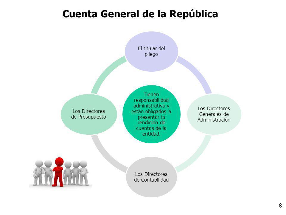 Cuenta General de la República