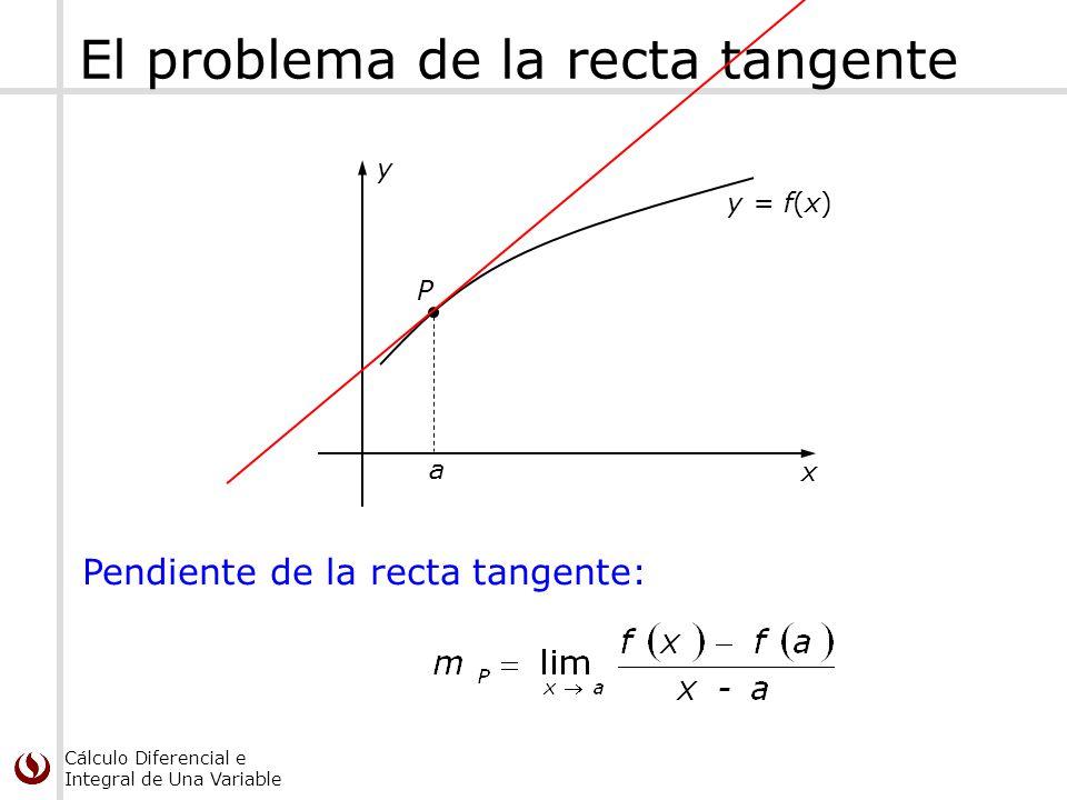 El problema de la recta tangente