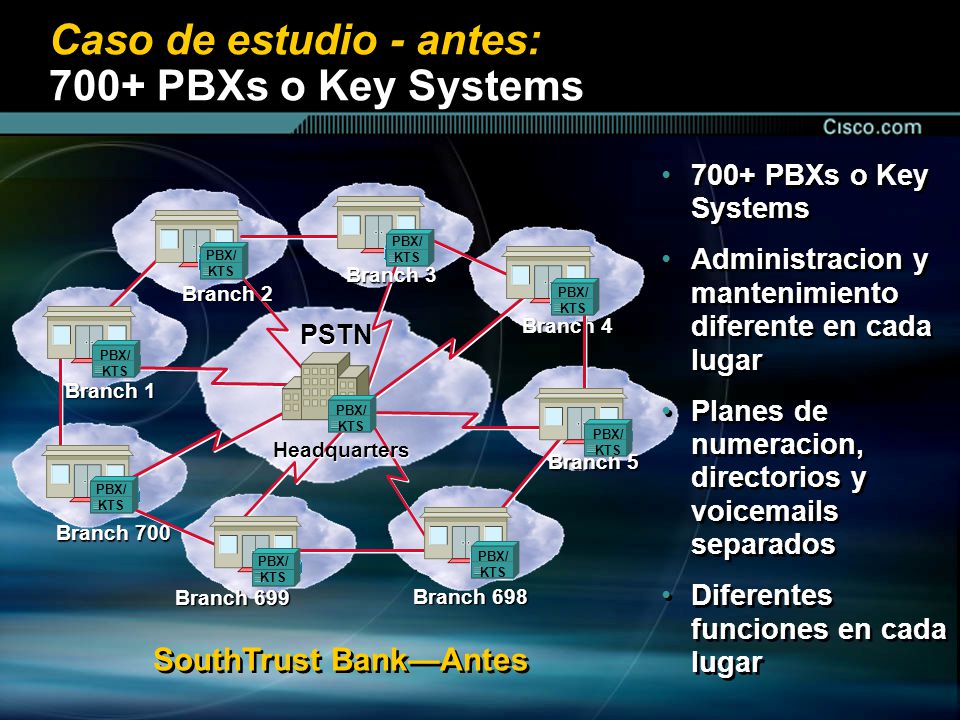 Caso de estudio - antes: 700+ PBXs o Key Systems