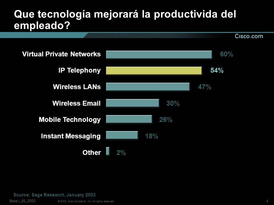 Que tecnología mejorará la productivida del empleado