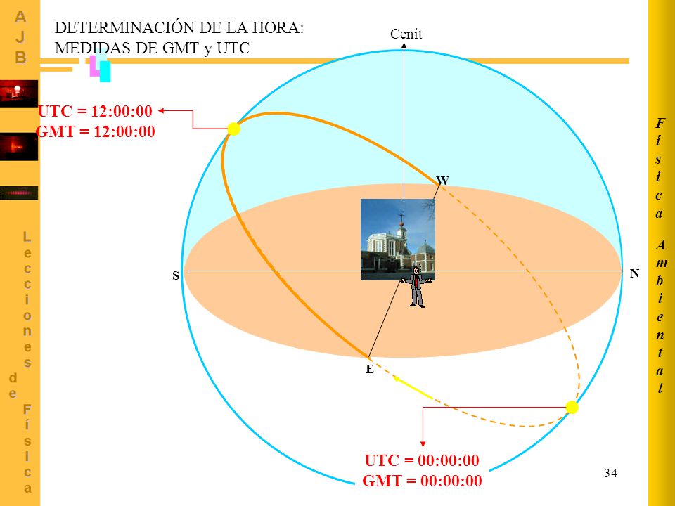 UTC = 12:00:00 GMT = 12:00:00 UTC = 00:00:00 GMT = 00:00:00