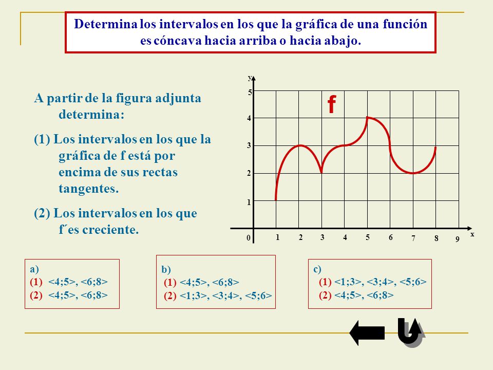 Determina los intervalos en los que la gráfica de una función es cóncava hacia arriba o hacia abajo.