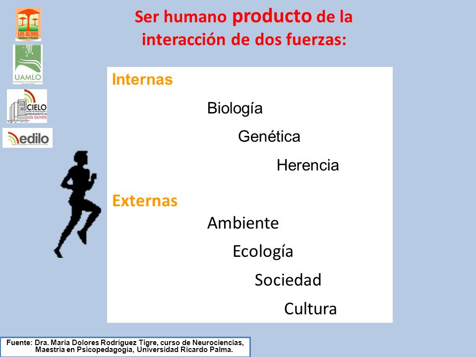 Ser humano producto de la interacción de dos fuerzas: