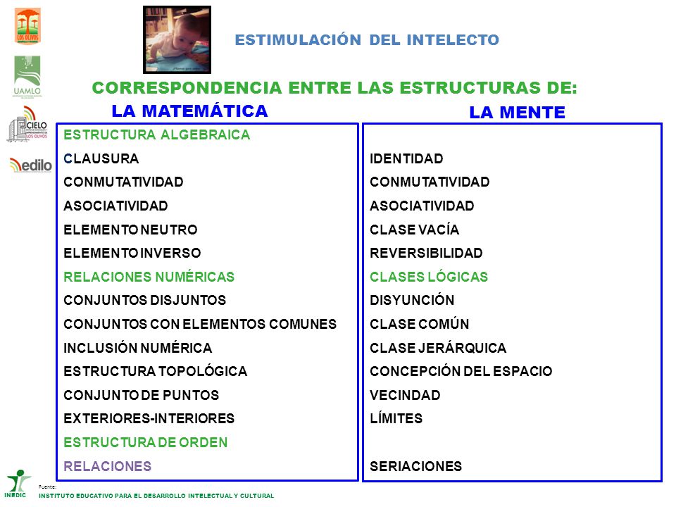CORRESPONDENCIA ENTRE LAS ESTRUCTURAS DE: LA MATEMÁTICA LA MENTE