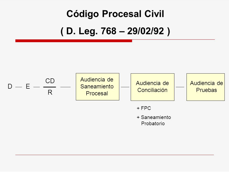 Código Procesal Civil ( D. Leg. 768 – 29/02/92 )