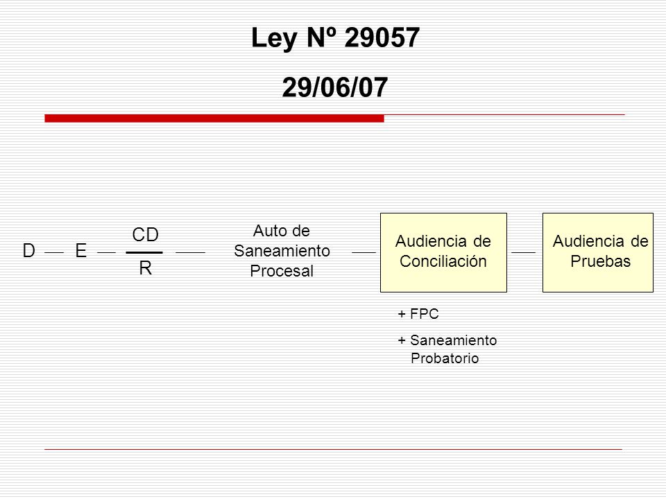 Ley Nº /06/07 CD R D E Auto de Saneamiento Procesal